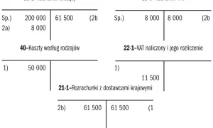 Rozliczenie VAT: vat naliczony 8000, vat należny 61500. Rachunek bieżący i koszty.