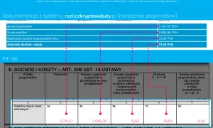 PIT-38: przychody z kryptowalut. Kiedy zapłacić podatek od sprzedaży akcji? Obliczono dochód 70,59 PLN.