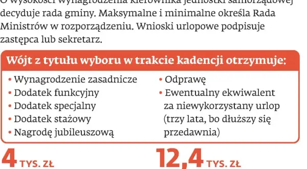 Wójt otrzymuje m.in. ekwiwalent za niewykorzystany urlop. Czy ekwiwalent za urlop jest opodatkowany? Informacje o wynagrodzeniach samorządowców.