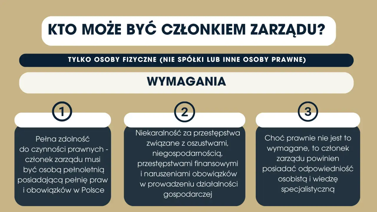 Kto może być członkiem zarządu? Wymagania: pełna zdolność do czynności prawnych, niekaralność, odpowiedzialność osobista i wiedza specjalistyczna.