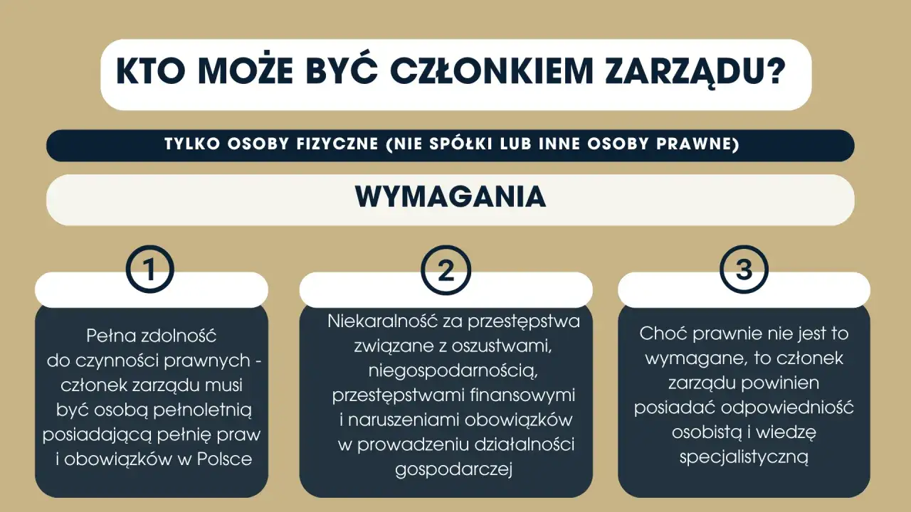 Kto może być członkiem zarządu? Wymagania: pełna zdolność do czynności prawnych, niekaralność, odpowiedzialność osobista i wiedza specjalistyczna.
