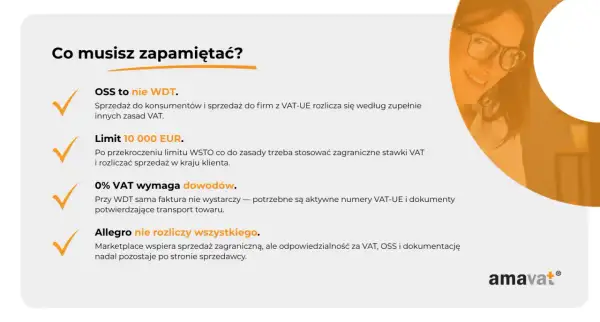 Sprzedaż towaru dla kontrahenta zagranicznego na terenie Polski: OSS vs WDT, limit 10 000 EUR, dowody 0% VAT, Allegro.