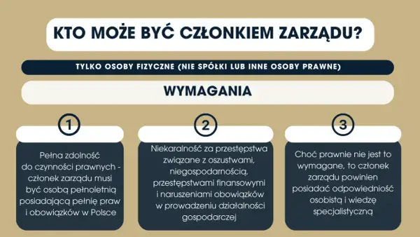Kto może być członkiem zarządu? Wymagania: pełna zdolność do czynności prawnych, niekaralność, odpowiedzialność osobista i wiedza specjalistyczna.