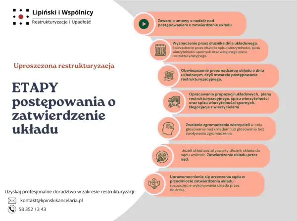 Schemat uproszczonej restrukturyzacji jednoosobowej działalności gospodarczej: etapy postępowania o zatwierdzenie układu.